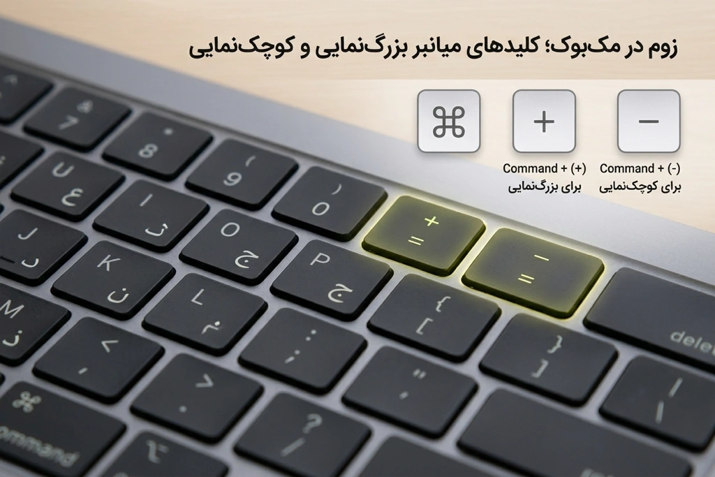 sibapp